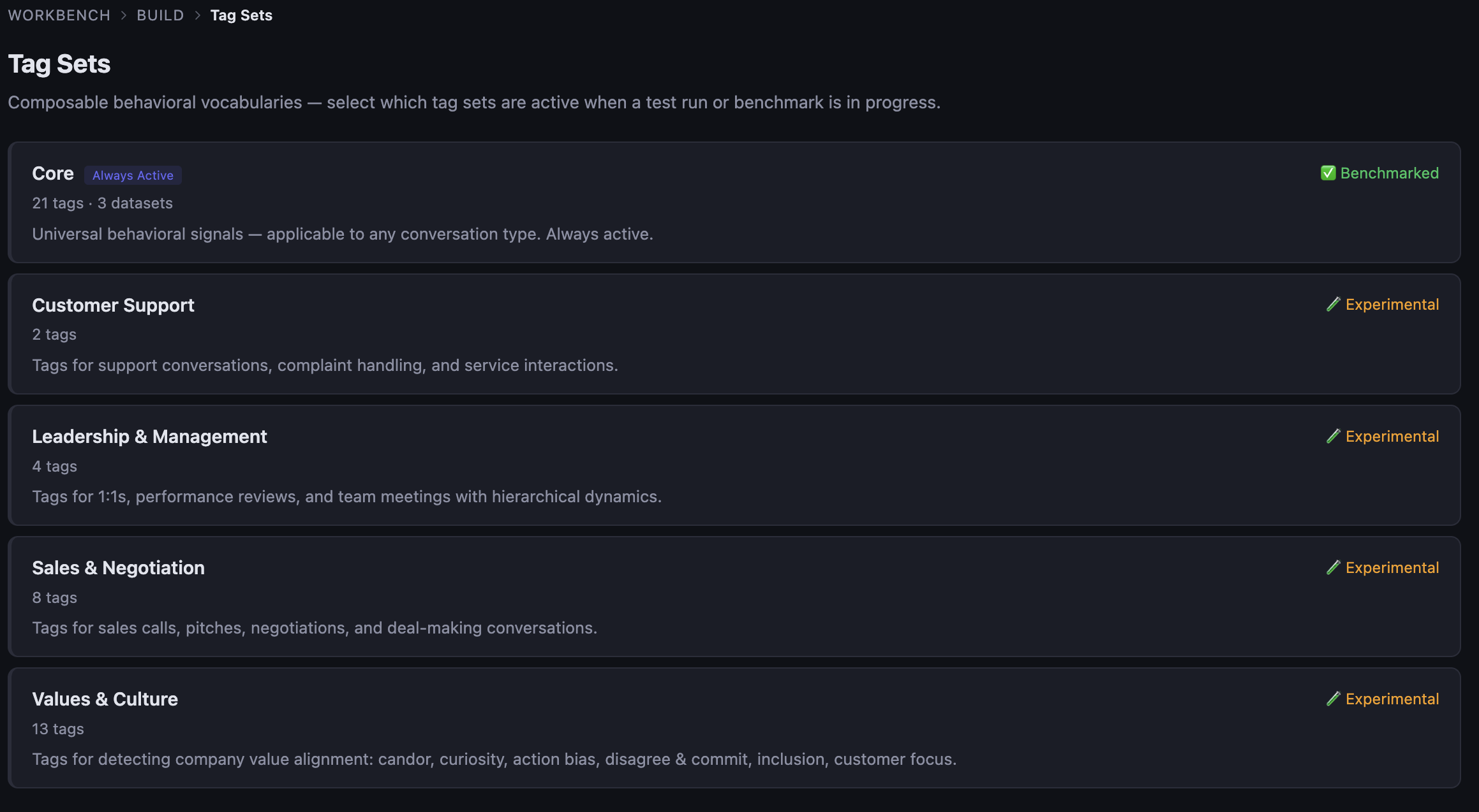 The Tag Sets management screen showing five tag sets: Core (21 tags, 3 datasets, always active and benchmarked), Customer Support (2 tags, experimental), Leadership & Management (4 tags, experimental), Sales & Negotiation (8 tags, experimental), and Values & Culture (13 tags, experimental).